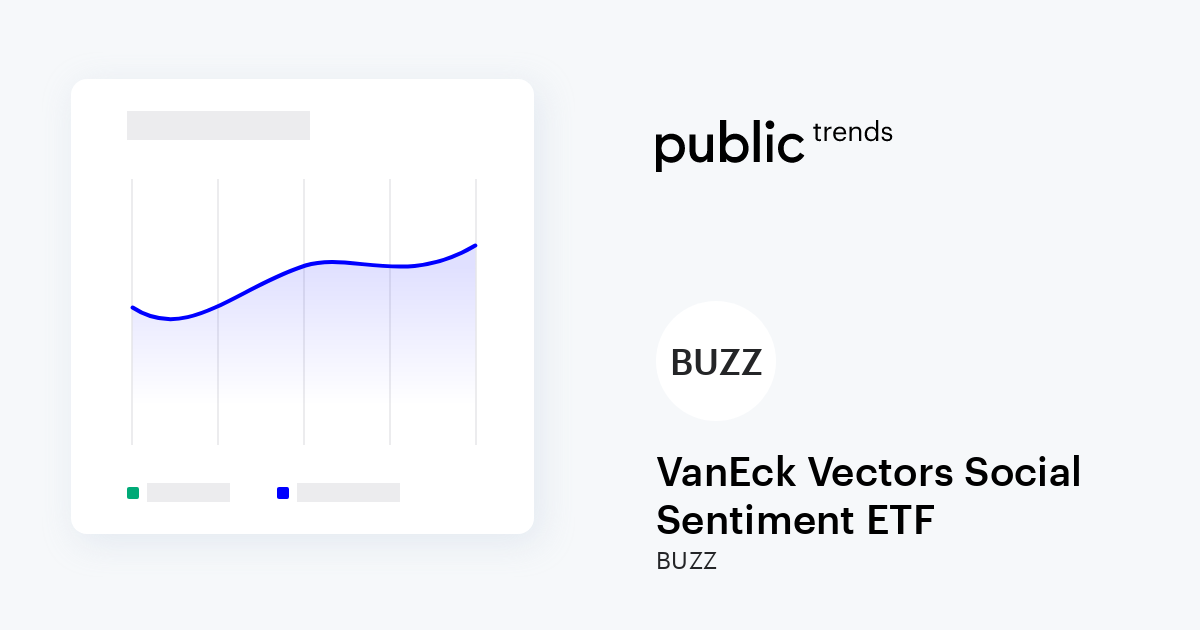VanEck Vectors Social Sentiment ETF (BUZZ) Stock Trends